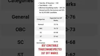 BSF TRADESMEN 2023 | NEW UPDATE के साथ | EXPECTED CUTOFF 2023 | #shorts #cutoff #bcsfhcm2023 #crpf