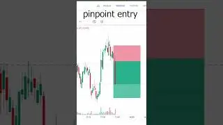 pinpoint entry Nifty 50 💪💪💪💪