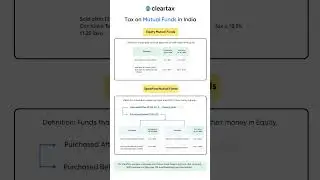 Tax on Mutual Funds in 2025 || Mutual Funds Taxation || LTCG & STCG