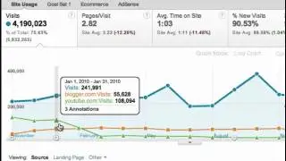 Plot Rows in the New Google Analytics