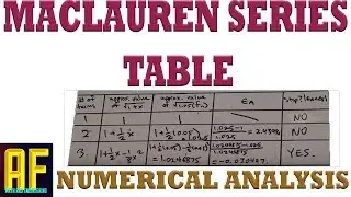 How to Use Maclauren Series to Approximate a Square Root - Table Method