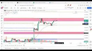 Live Trading learning with me 9 am -3 pm