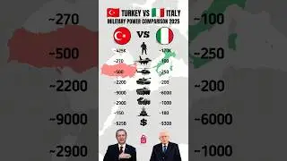 Turkey vs Italy &ndash; Who Has the Stronger Military in 2025?