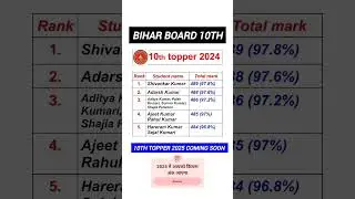 Bseb class 10 topper List 2024  💯 #bseb2025 #toppers #toppers #targetboard #class10