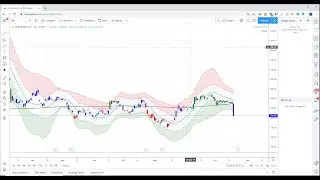*Live* Trading ES & NQ overnight session.