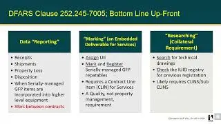 AMAM 2024 Review of the New DFARS Govt Property Clause; Consolidation of Data Reporting Requirements