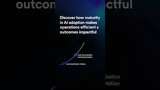 The AI Edge in Customer Engagement: Your Key to 4x Conversions