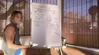 The Wheel of Ashtanga Yoga with John Scott