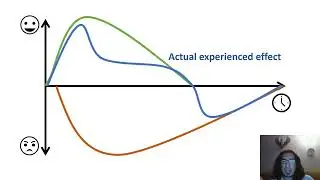 Opponent Process Theory - Solomon and Corbit explained simply for practical application