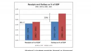 Rage Against the Debt 6 - History of GDP and Debt