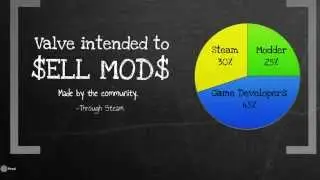 Steam is SELLING MODS NOW?! Why is it CRITICAL to you?