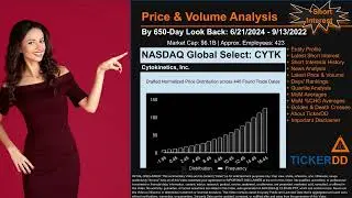 What is Short Interest for CYTK CYTK Price CYTK Volume Analysis Latest News for $CYTK