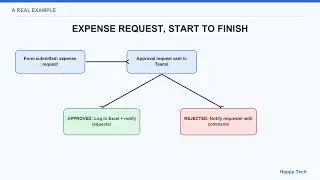 Power Automate Approval Flows Explained (Start and Wait for Approval)