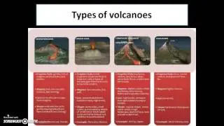 Disaster Management Volcanoes