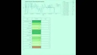 Real time Twitter Sentiment and Topic Detection