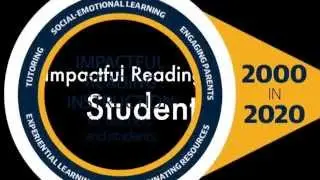 Transformative Reading Instruction (TRI)