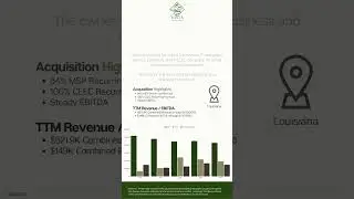 IT MSP & CLEC Company For Sale