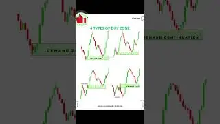 Best Zones | Supply & Demand Zones vs. Support / Resistance Buy & Sell Zones #zonetrading #trading