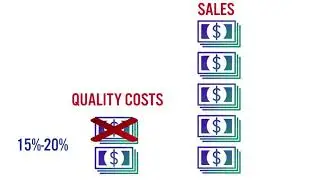 Quality Cost in Apparel Industry - Preview