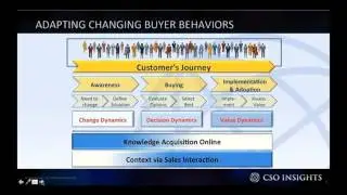 CSO Insights   Sales Enablement Optimization Report Key Trends