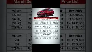 Ertiga new price list after gst 2.0 rate cut
