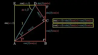 Compound Angle Identities | A Geometric Proof