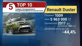 ТОП 10 самых продаваемых внедорожников в Казахстане