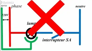 Pourquoi alimenter l'interrupteur par la phase et non par le neutre