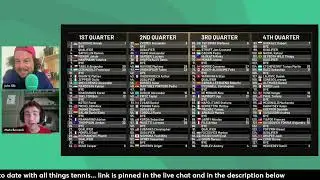 ATP Rome Preview: Tough draw for Djokovic? Nadal gets qualifier &middot; Tsitsipas & Rublev in same quarter
