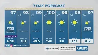 Live radar: Austin-area Labor Day forecast includes isolated showers | KVUE