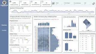 Power Bi Dashboard Crime Analysis in Washington, D.C. | Power Bi Dashboard Design