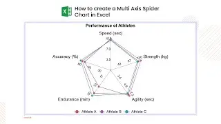 How to create a Multi Axis Spider Chart in Excel? | Radar Chart | Radar Graph | Spider Plot