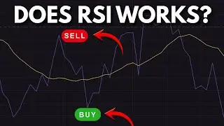 Learn to Trade Using RSI & Support Resistance.