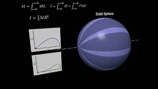 Rotational Inertia And Shape