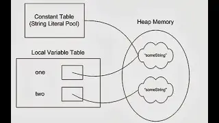 What is string builder buffer and immutable class in Java