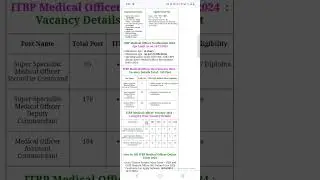 CAPF ITBP, BSF, SSB, CRPF, Assam Rifles Medical Officer Recruitment 2024 Apply Online for 345 Post