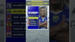Top Skor BRI Super League Hingga Pekan Ke-8 #persib #persija #jakmania #bobotoh