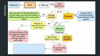 04 F1 A1   Overview of Fluid Dynamics