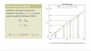 Time change - Visualization, Theorem and Coupling
