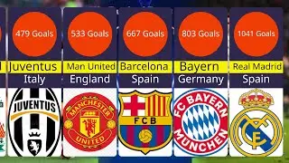 Club With Most Goals In Champions League History 2022 || JasFran