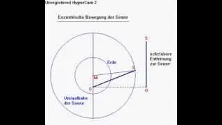 Eccentric motion of the sun in Ptolemy's astronomy