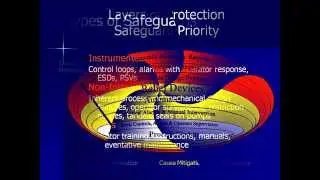 Process Hazards Analysis and Control Philosophy