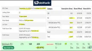Mobikwik IPO VS Vishal Mega Mart VS Sai Life Sciences| IPO Latest New | IPO Latest Update