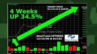 Clean Energy Fuels CLNE (NASDAQ:CLNE) Stock Trading Idea: 34.5% Return in 4 Weeks