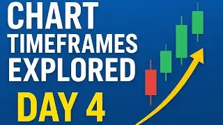 Best Timeframes for Trading _ complete Beginner Guide #trading #gold #timeframe