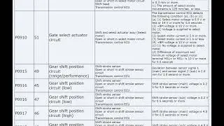 Toyota MMT System Diagnostic Trouble Codes plus Flash Code ОШИБКИ БЛИНКИНГ КОДЫ С ПЕРЕМЫЧКОЙ РОБОТ