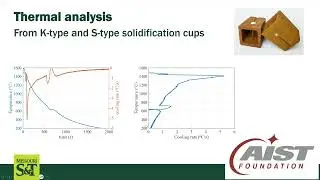 Thermal analysis using Matlab for metallurgist