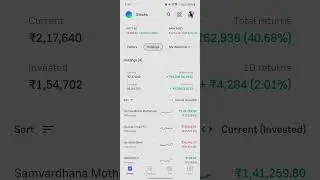 Stocks Market latest news | Samvardhana Motherson Sumi High Returns