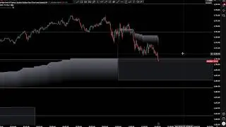 Live Trading With the FLB