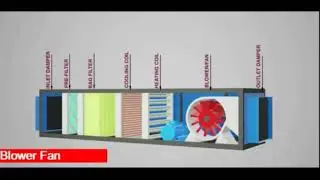 Air Handling Unit Working Principle (Fresh Air Handling Unit & Recirculating Air handling Unit)
